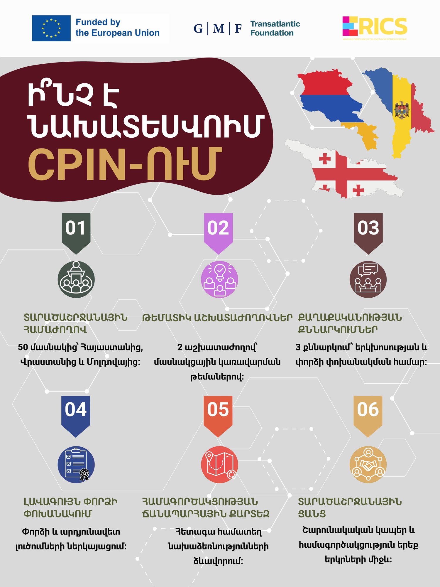 Ի՞նչ է նախատեսվում CPIN-ում
